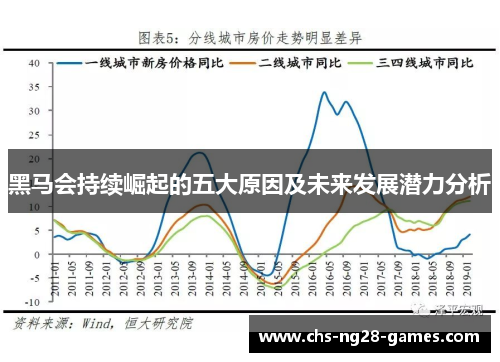 黑马会持续崛起的五大原因及未来发展潜力分析 黑马会持续崛起的五大原因及未来发展潜力分析