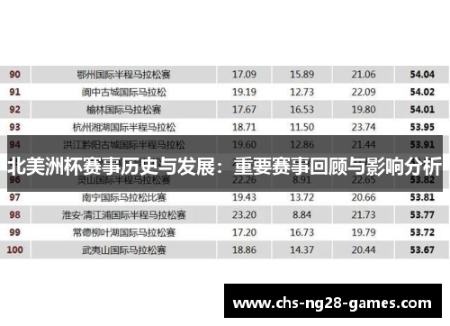 北美洲杯赛事历史与发展：重要赛事回顾与影响分析