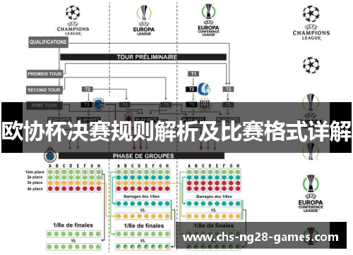 欧协杯决赛规则解析及比赛格式详解 欧协杯决赛规则解析及比赛格式详解