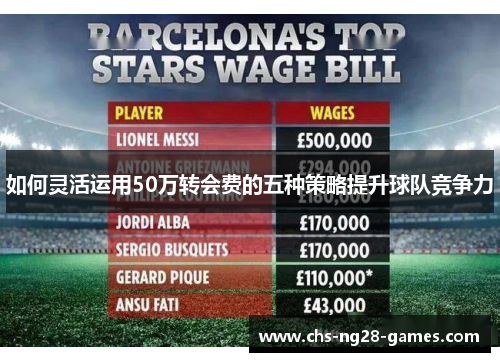 如何灵活运用50万转会费的五种策略提升球队竞争力 如何灵活运用50万转会费的五种策略提升球队竞争力