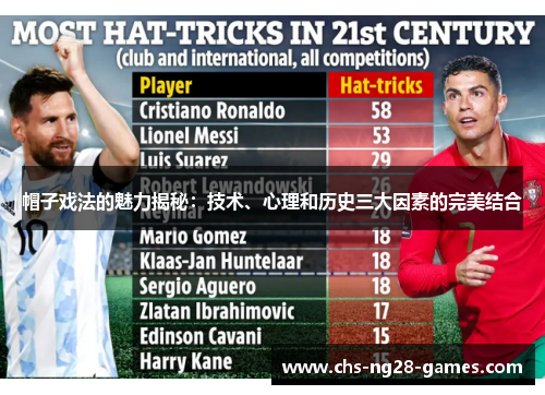 帽子戏法的魅力揭秘:技术、心理和历史三大因素的完美结合 帽子戏法的魅力揭秘:技术、心理和历史三大因素的完美结合