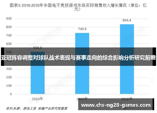 亚冠阵容调整对球队战术表现与赛事走向的综合影响分析研究前瞻