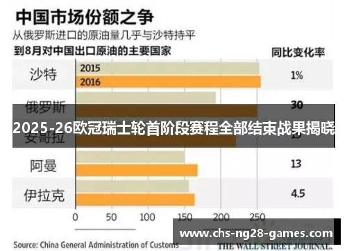 2025-26欧冠瑞士轮首阶段赛程全部结束战果揭晓 2025-26欧冠瑞士轮首阶段赛程全部结束战果揭晓